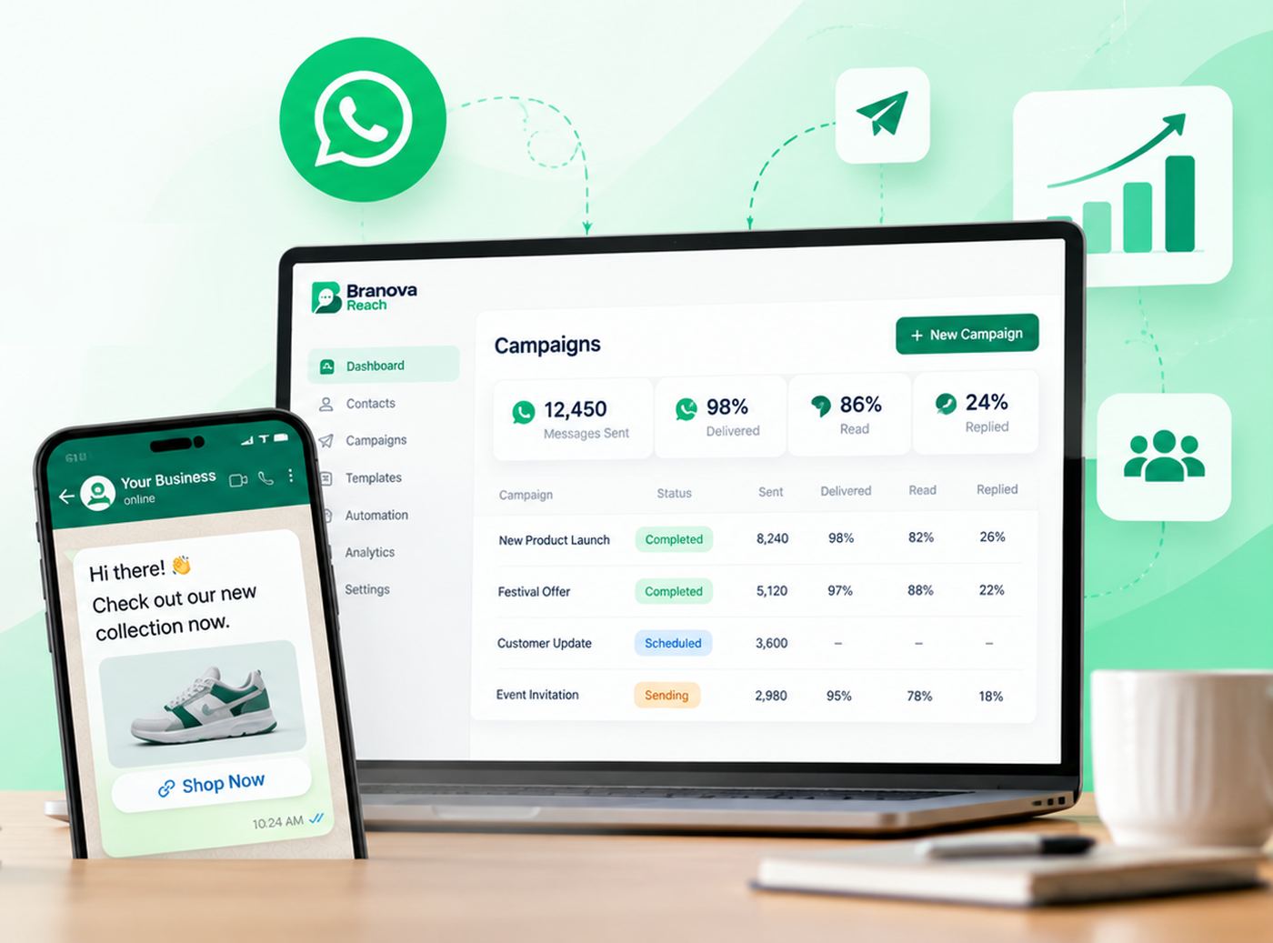 Branova Reach campaign dashboard on a laptop next to a WhatsApp message on a phone
